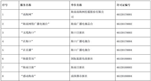海南省互联网新闻信息服务单位许可信息与互联网信息服务概述