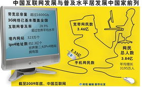 工信部发布互联网新规 违规最高罚款100万元