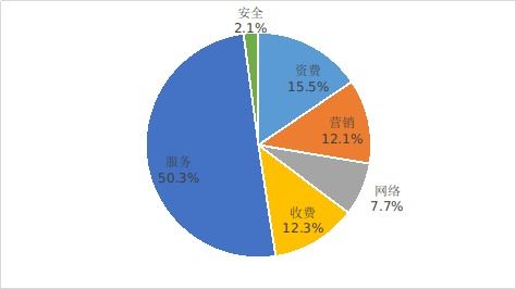 工信部发布2023年第一季度电信服务及互联网信息服务情况通告